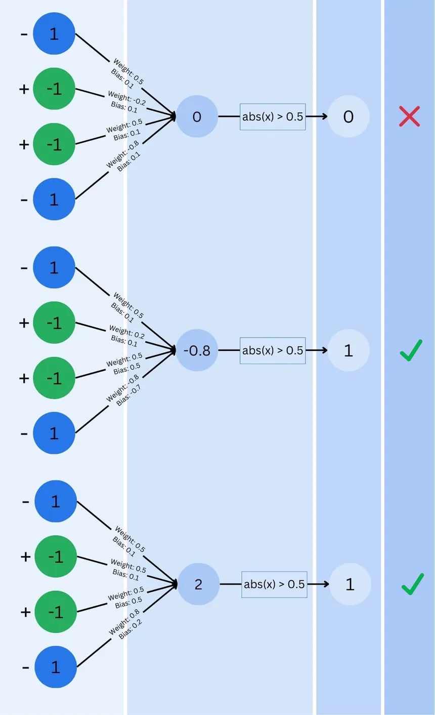 Neural Networks Weights and Thresholds