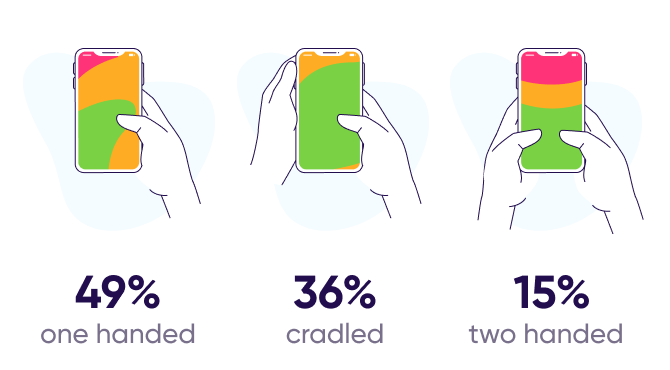 Thumb Accessibility Chart